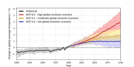 IPCC Pathways 02